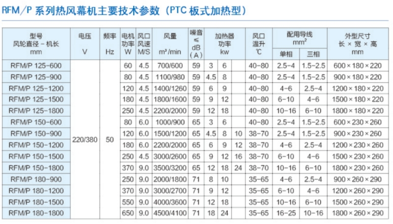 电加热风幕机参数_副本.jpg